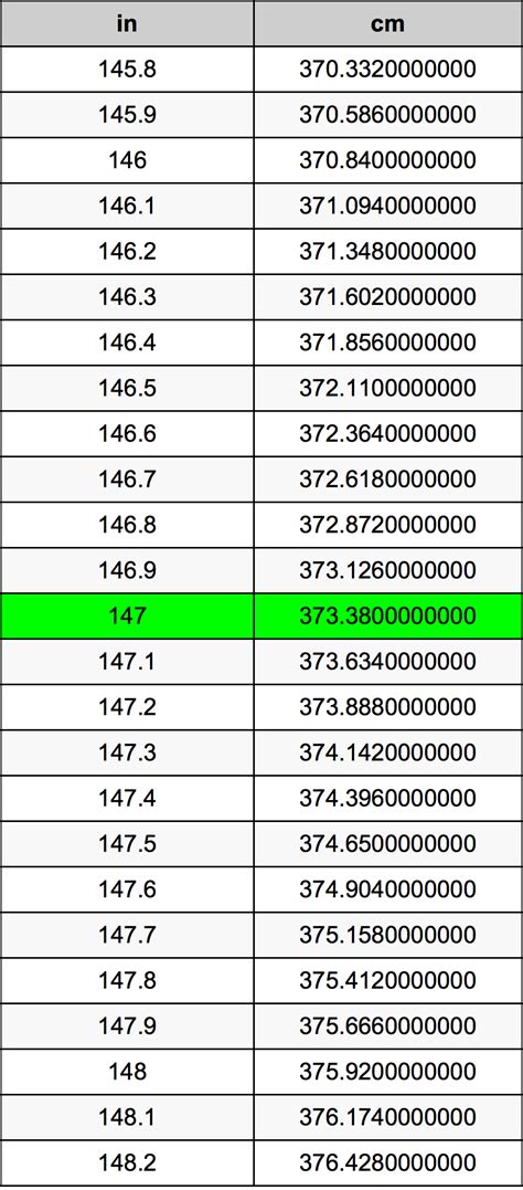 Convert 147 Centimeters to Inches